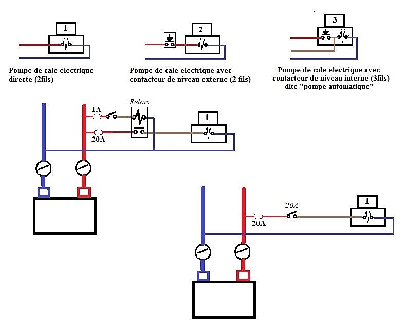 Comment choisir et installer sa pompe de cale ?