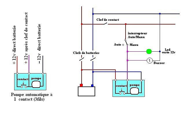 Interrupteur à Bascule De Pompe De Cale, Installation Facile Protection  Contre Les Courts-circuits De Sortie Disjoncteur 15 A Interrupteur De Pompe  De Cale à 3 Voies Pour 