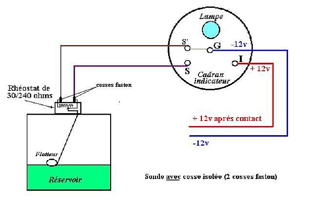 Jauge à carburant : fonctionnement, changement et prix