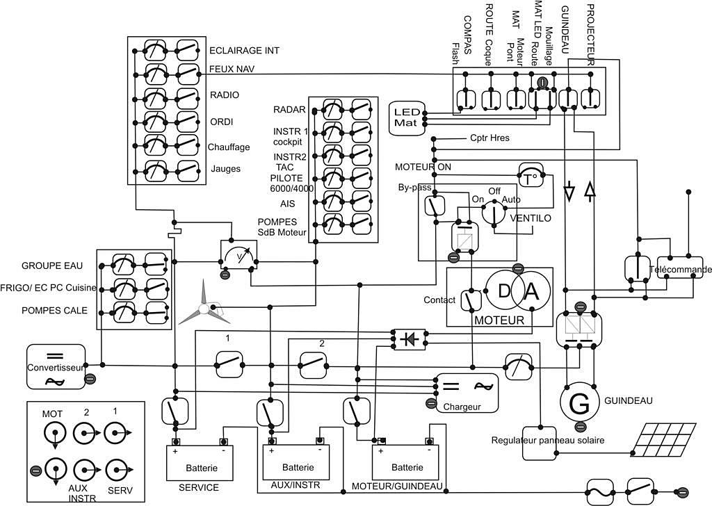 Schémas électriques Bateau - Tableau-de-bord-electrique-de-bateau