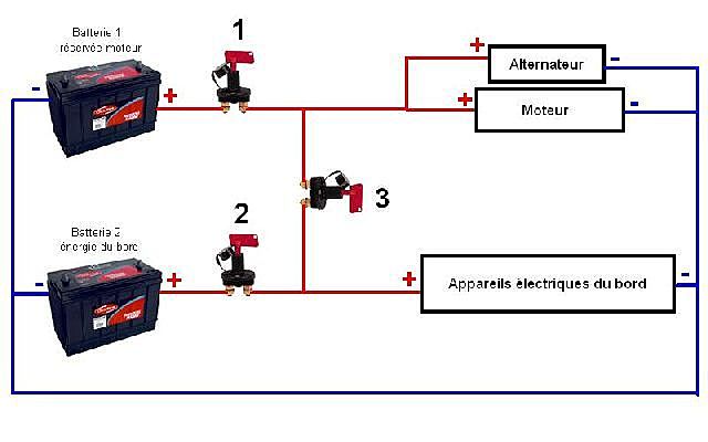 Coupe-circuit de batterie de voiture : rôle, installation et prix