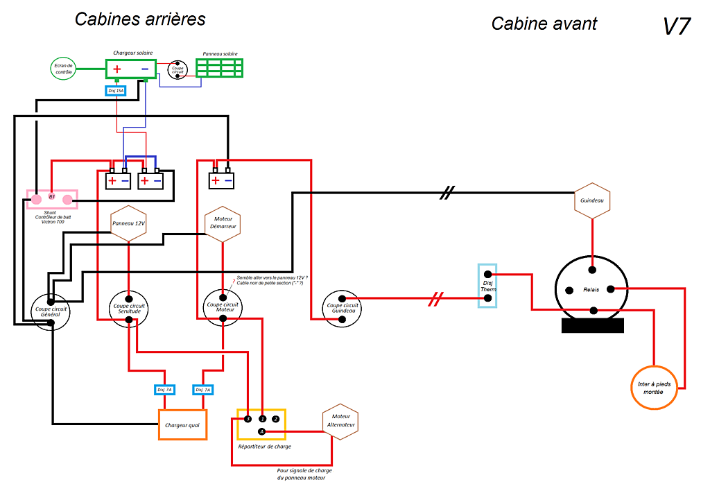 Coupe-Circuit / Coupe-Batterie sur RD07 ?