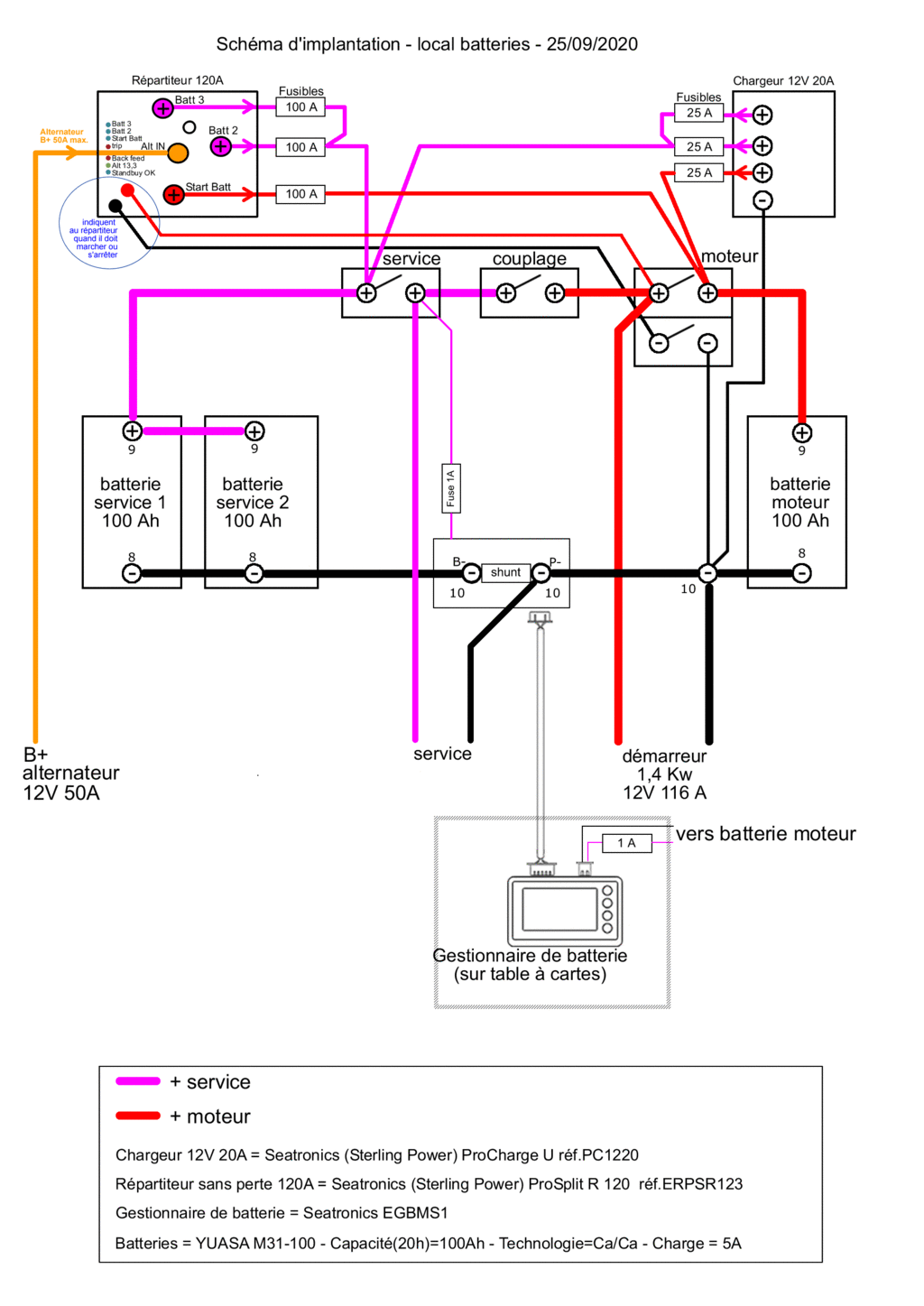 Quelle est la différence entre un coupe batterie et un coupe circuit ? -   - Dingue d'eau, comme vous !