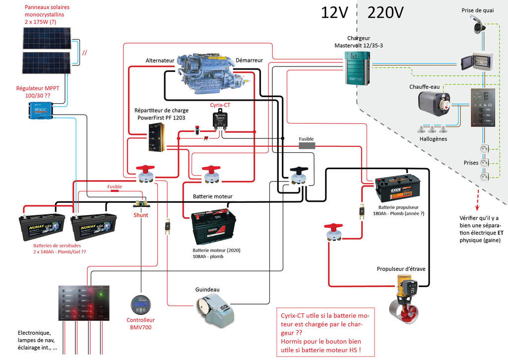 Schéma de connexion batterie sur une installation avec trois WKS EVO