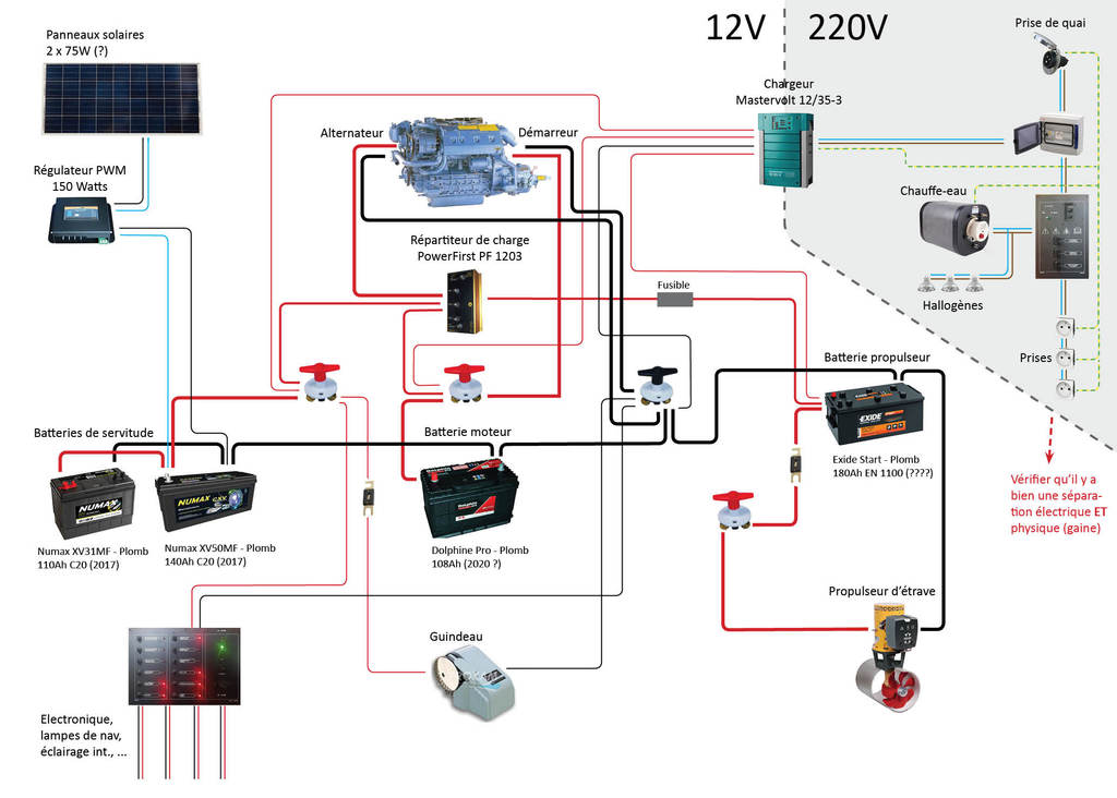 Batterie de servitude 12V / 10Ah