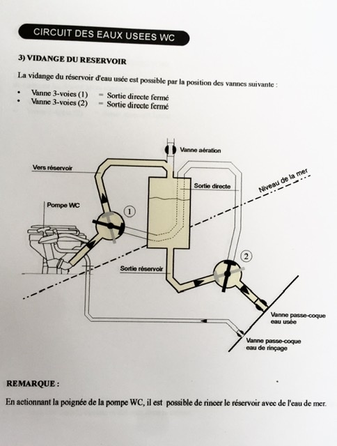 Vanne 3 voies pour réservoir de bateau